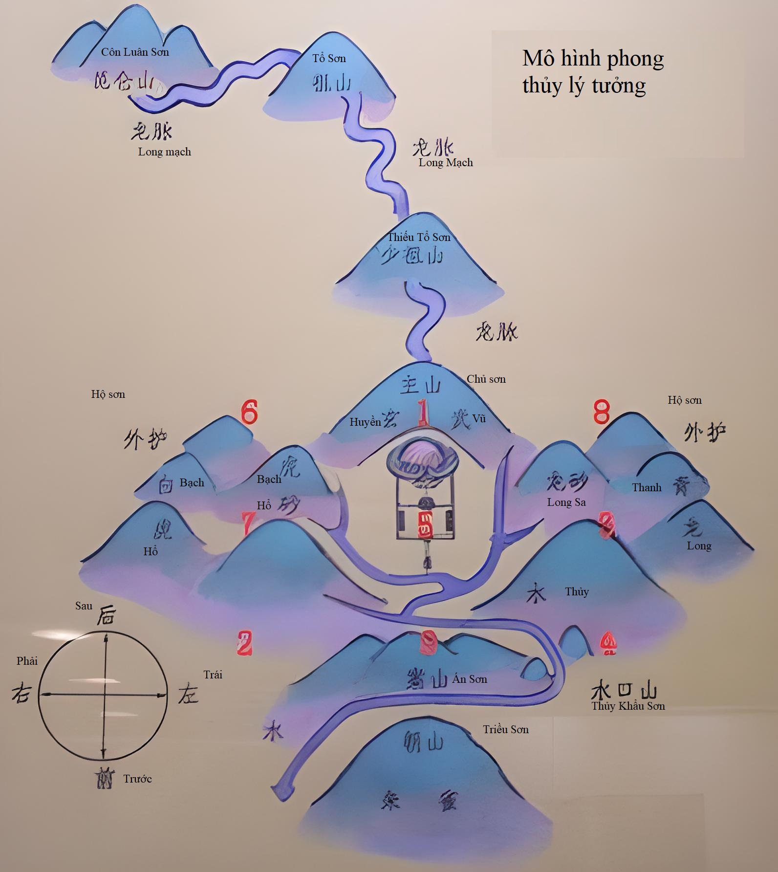 Khám phá phong thủy (4): Địa huyệt