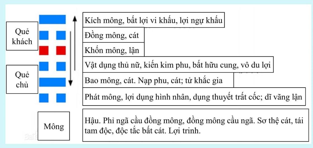 Giáo dục hạnh phúc (34): Quẻ Tượng của Quẻ Mông