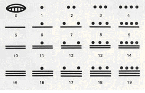 Vén bức màn văn minh tiền sử (Phần 18): Bí mật của nền văn minh Maya