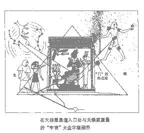 Loạt bài về nền văn minh tiền sử - Kim tự tháp Ai Cập (25): Lịch Sao Thiên Lang